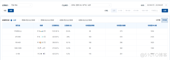 天猫厨房大电市场分析（淘宝天猫数据）_数据源_08