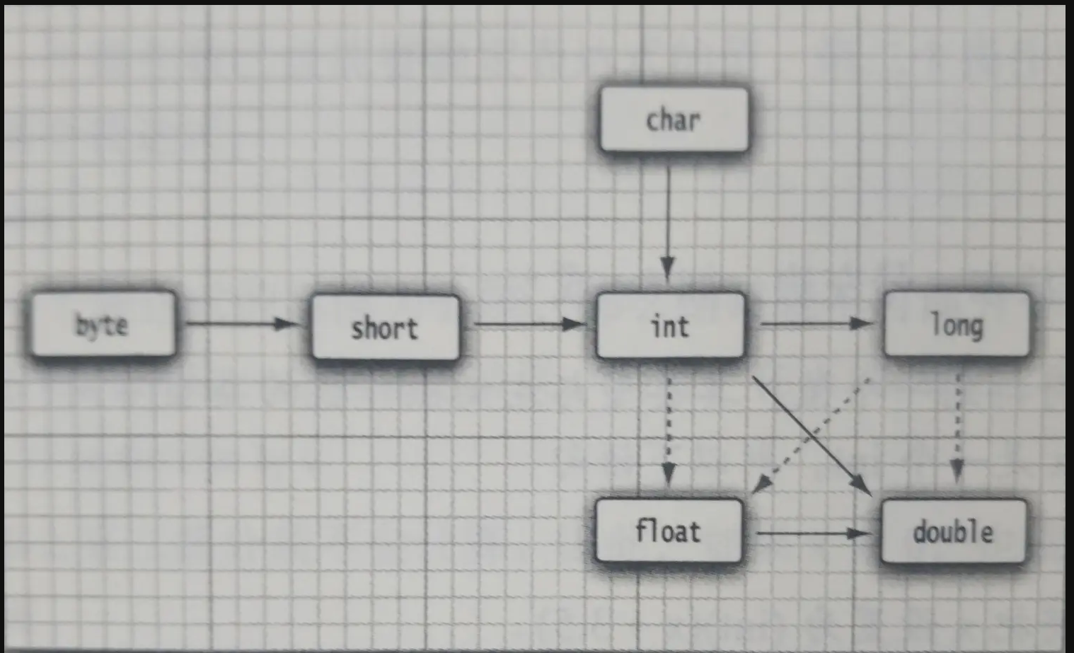 for if java 数组考试 java数组用for循环赋值规则_数组