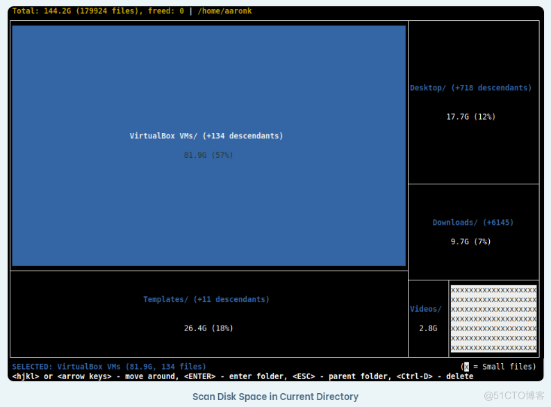 Diskonaut – Linux 磁盘空间导航器显示 phoenixnap_sysadmin.txt_文件系统