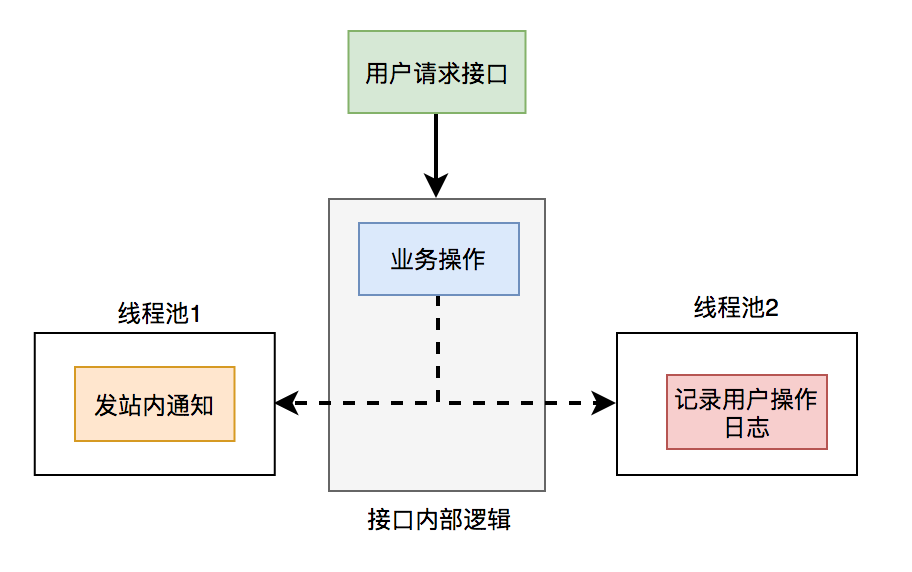 接口优化_List_09