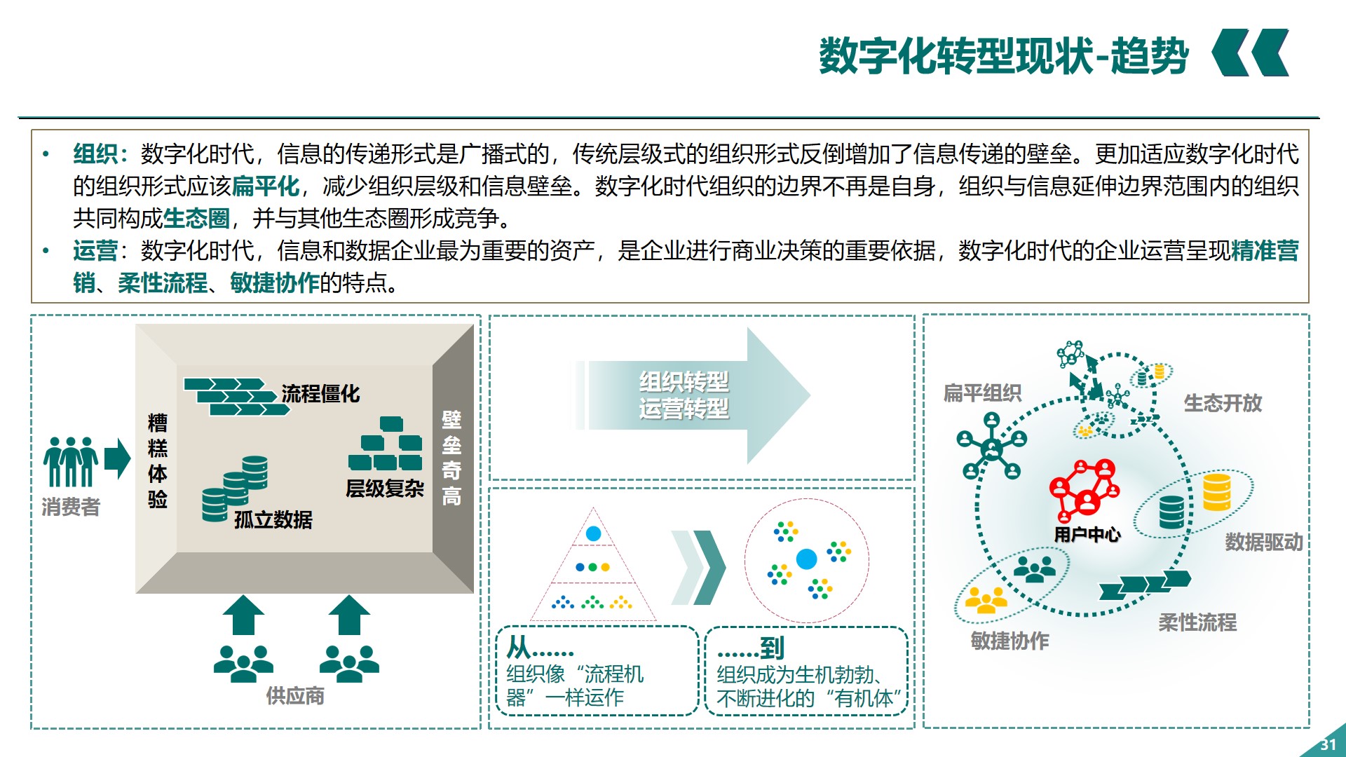 PPT| 关于企业数字化转型的认识P66_数字化转型_32