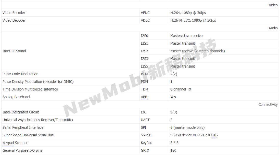 MTK联发科安卓核心板MT8385（Genio 500）规格参数资料_性能介绍_联发科Genio 500_03