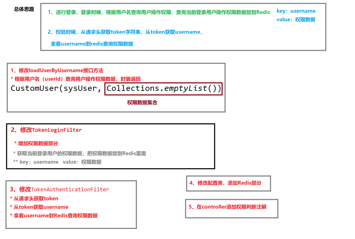 权限管理之spring security概述_用户名_19