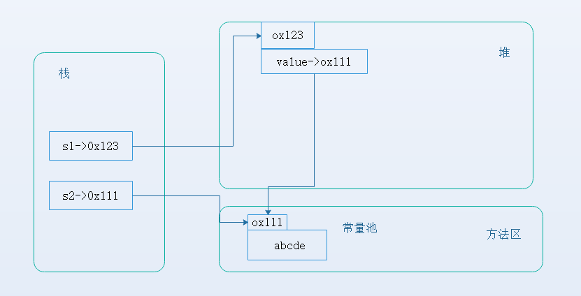 String、StringBuffer、StringBuilder_StringBuilder_03