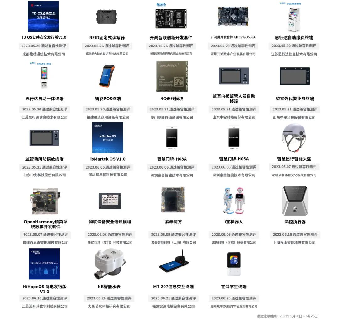 OpenHarmony社区运营报告（2023年6月）-鸿蒙开发者社区