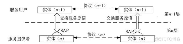 应用层_网络协议_02