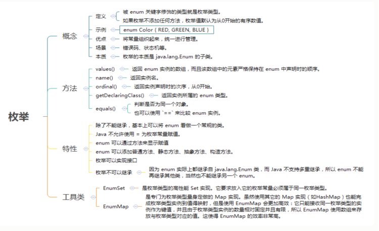 Java 返回枚举类所有属性 返回枚举类型_Java 返回枚举类所有属性