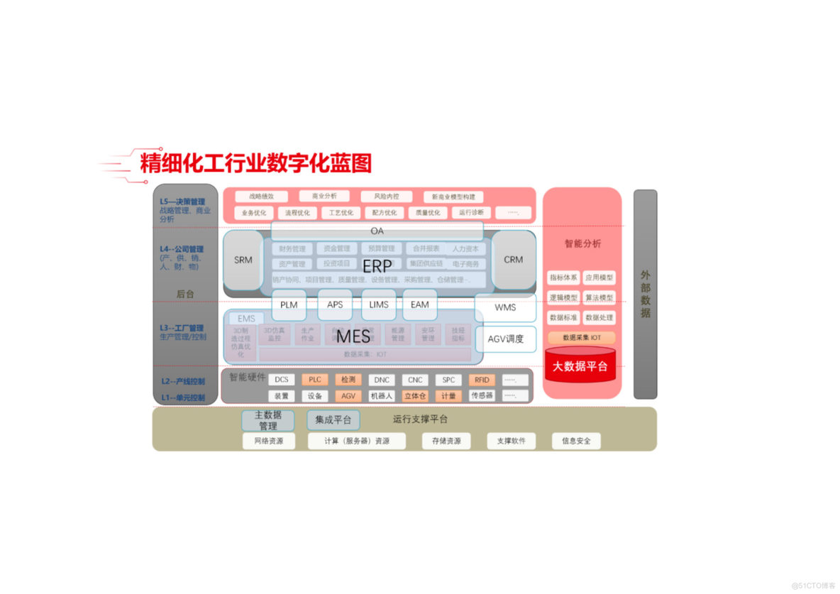 PPT|精细化工行业数字化解决方案P61_精细化工行业数字化_06