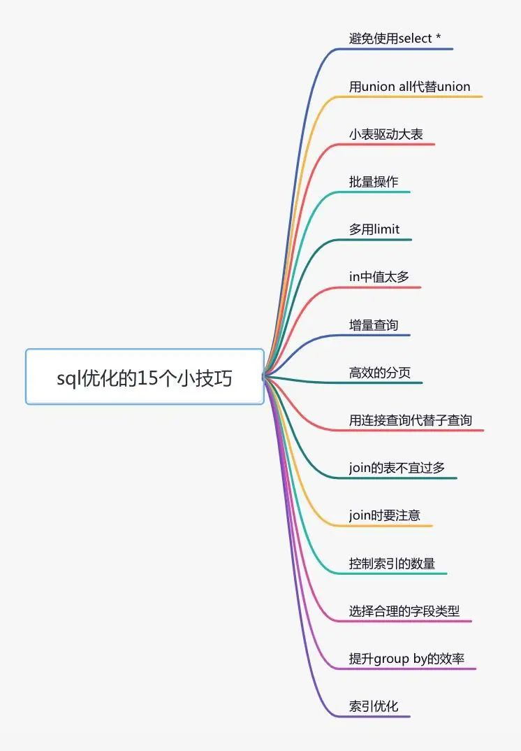 接口优化_数据_03