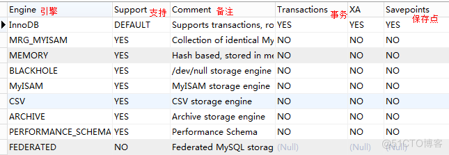 mysql ndb存储引擎 mysql engine存储引擎_数据库