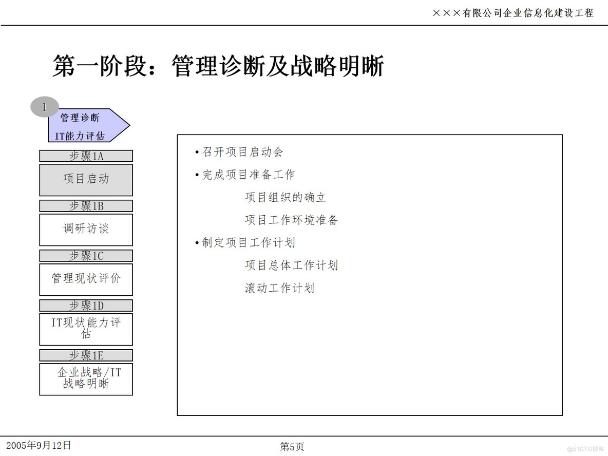 PPT| 企业信息化项目IT规划P49_IT_05