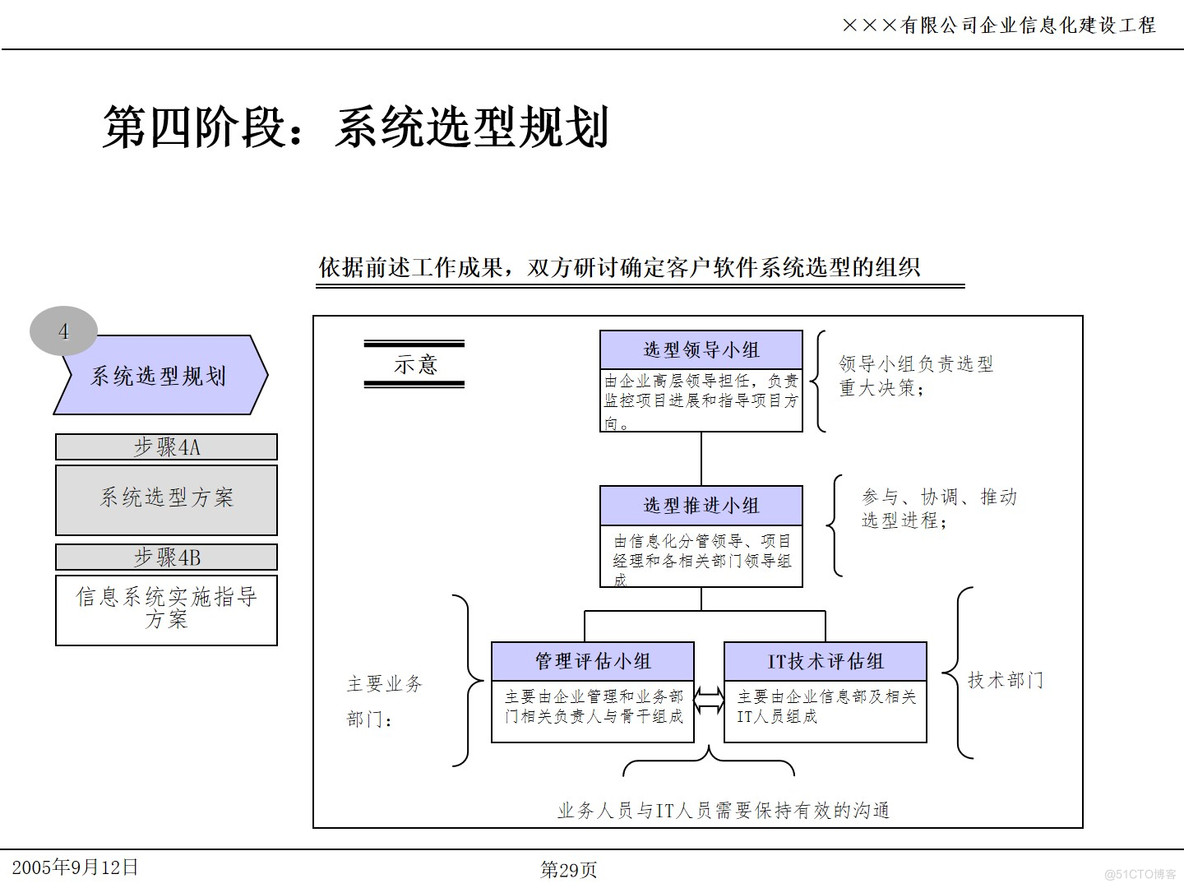 PPT| 企业信息化项目IT规划P49_IT_29