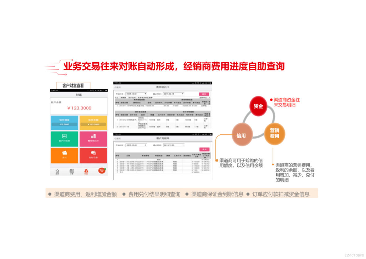 PPT|精细化工行业数字化解决方案P61_精细化工行业数字化_14