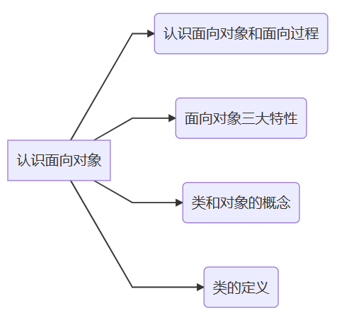 java orm意思 java中op是什么意思_面向对象