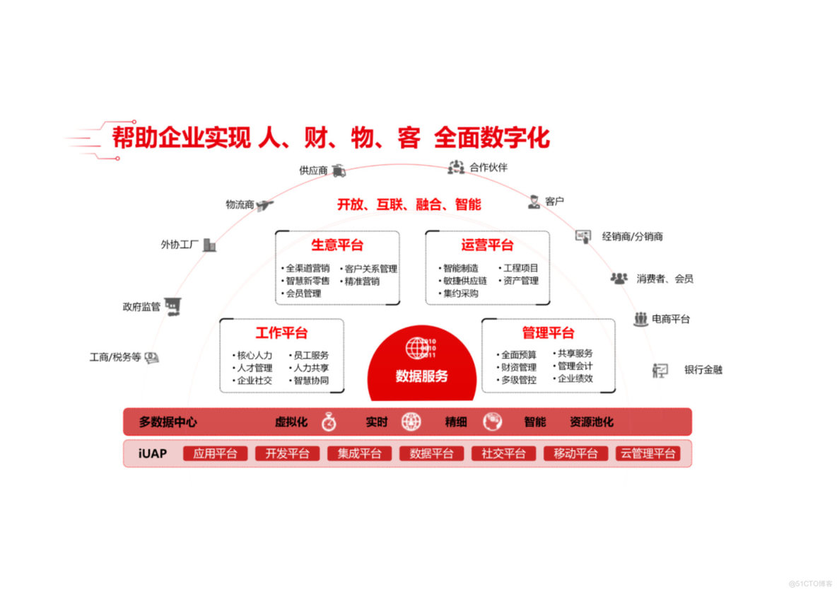 PPT|精细化工行业数字化解决方案P61_精细化工行业_08