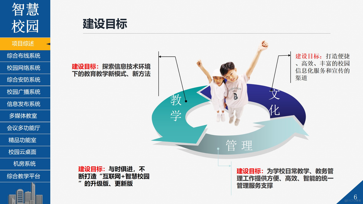 PPT|智慧校园智能化系统整体解决方案共81页_智能化系统_08