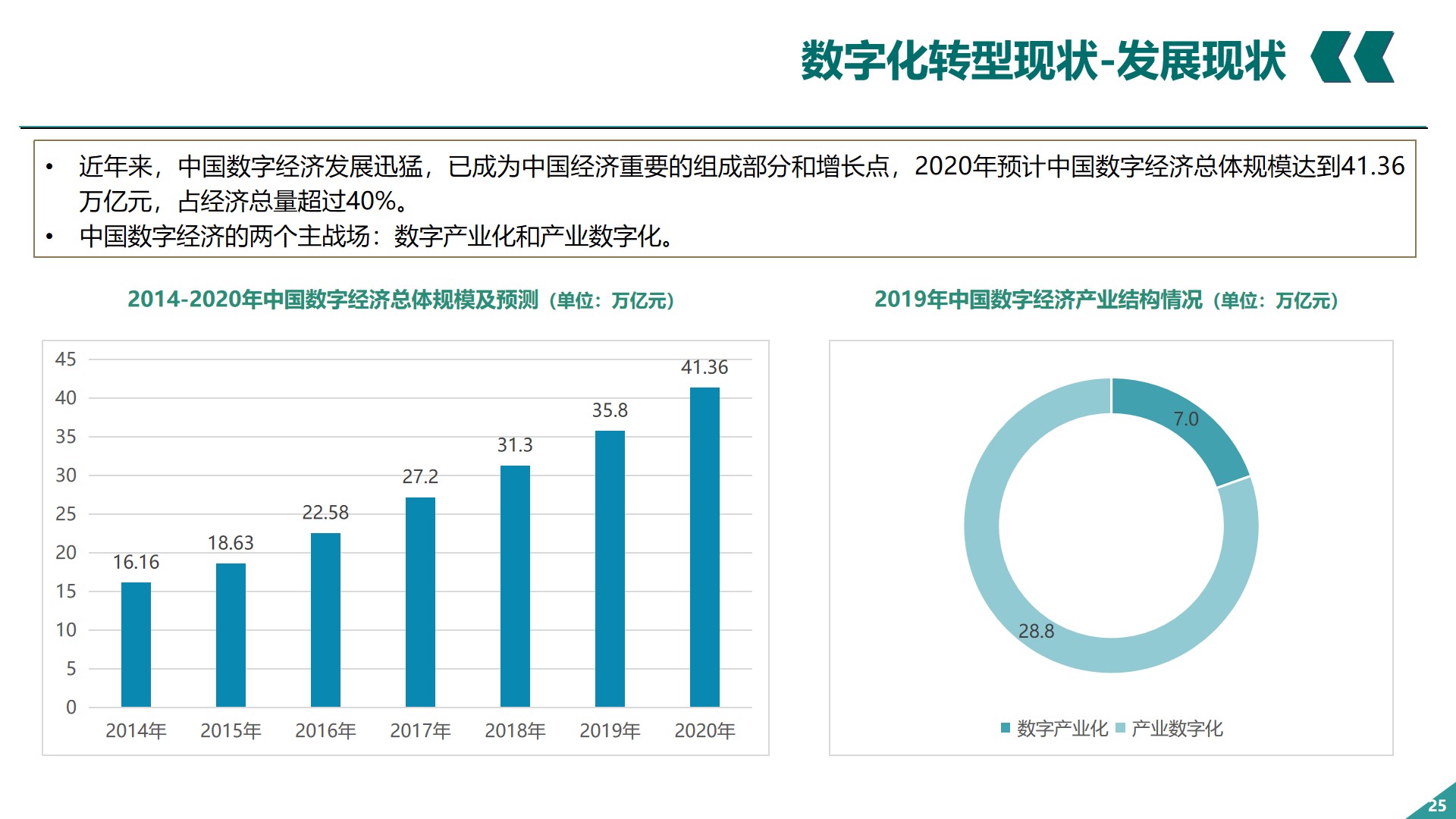 PPT| 关于企业数字化转型的认识P66_数字化转型_26