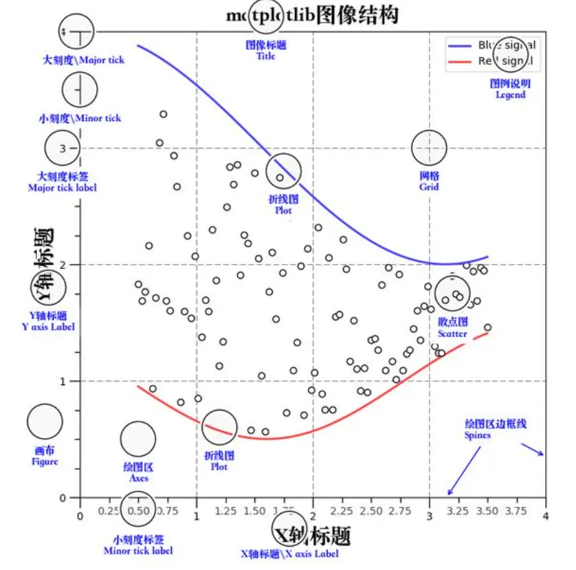 dpi figure plot python 设置 matplotlib dpi_数据