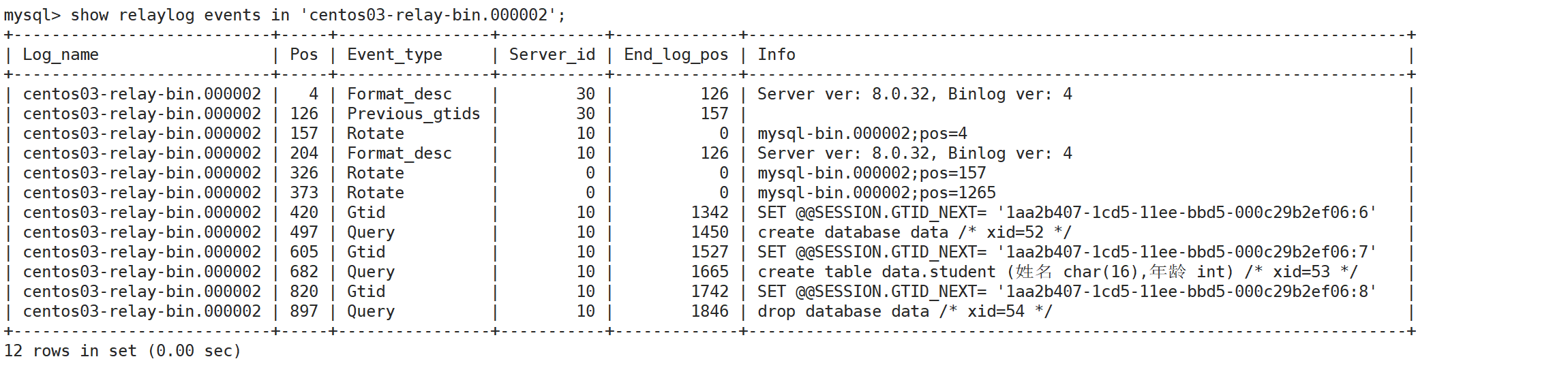 Mysql8.0配置Mysql主从复制GTID复制和延迟从库应用_主从复制_39