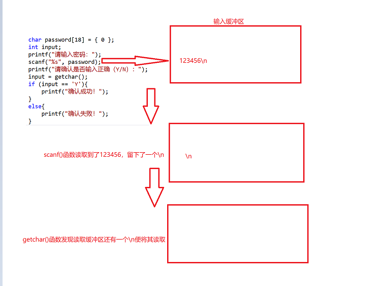 C语言分支与循环（4）--- while语句的补充与缓冲区讲解_EOF_06