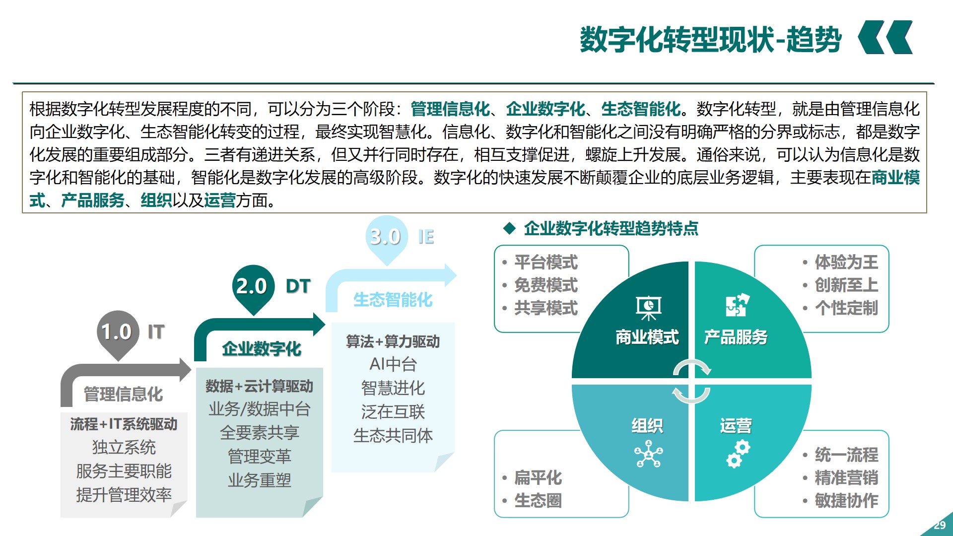 PPT| 关于企业数字化转型的认识P66_数字化_30