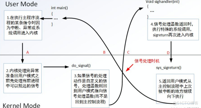 Linux知识点总结—2_进程概念_10