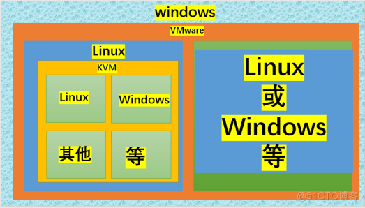 kvm虚拟机Linux安装kvm CentOS7_linux_02