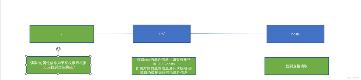 linux基础章节--第一周_centos_05