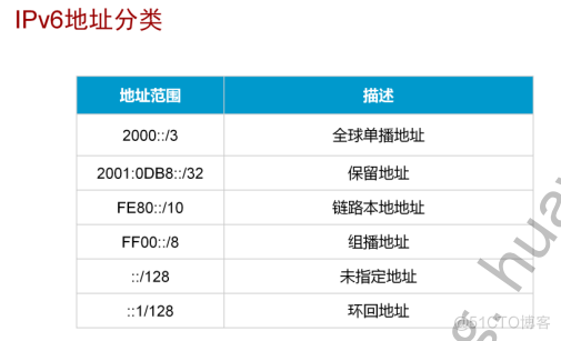 2层as架构 二层acl与三层acl区别_2层as架构_15