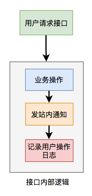 接口优化_List_08