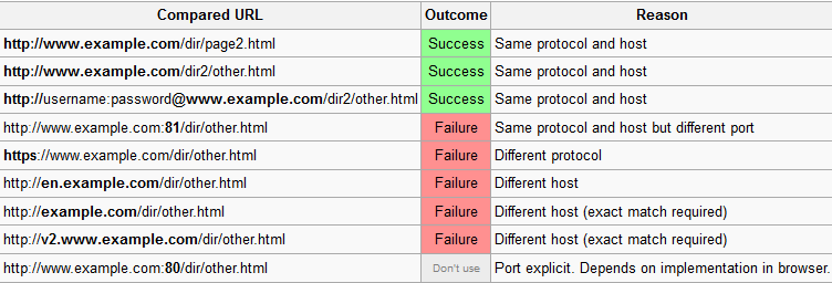 java origin 服务器 origin service_html