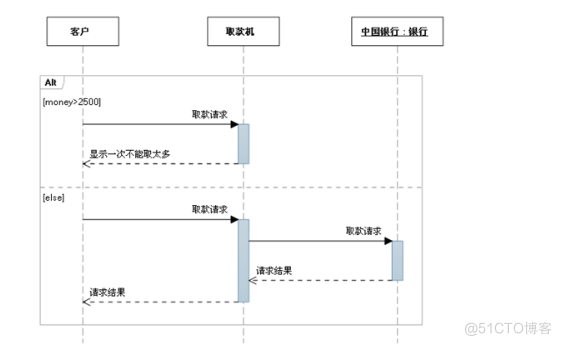 UML序列图总结_Database_06