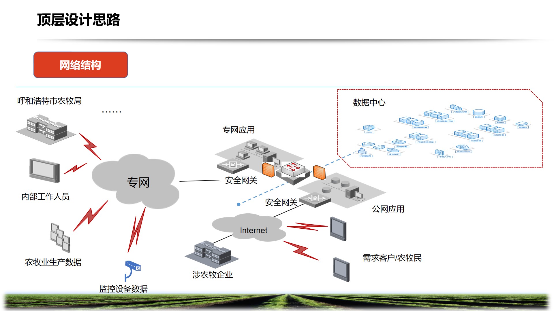 PPT| 智慧农牧业解决方案P57_智慧城市_19