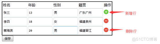 jquery动态表格联动 用jquery做动态表格_字符串