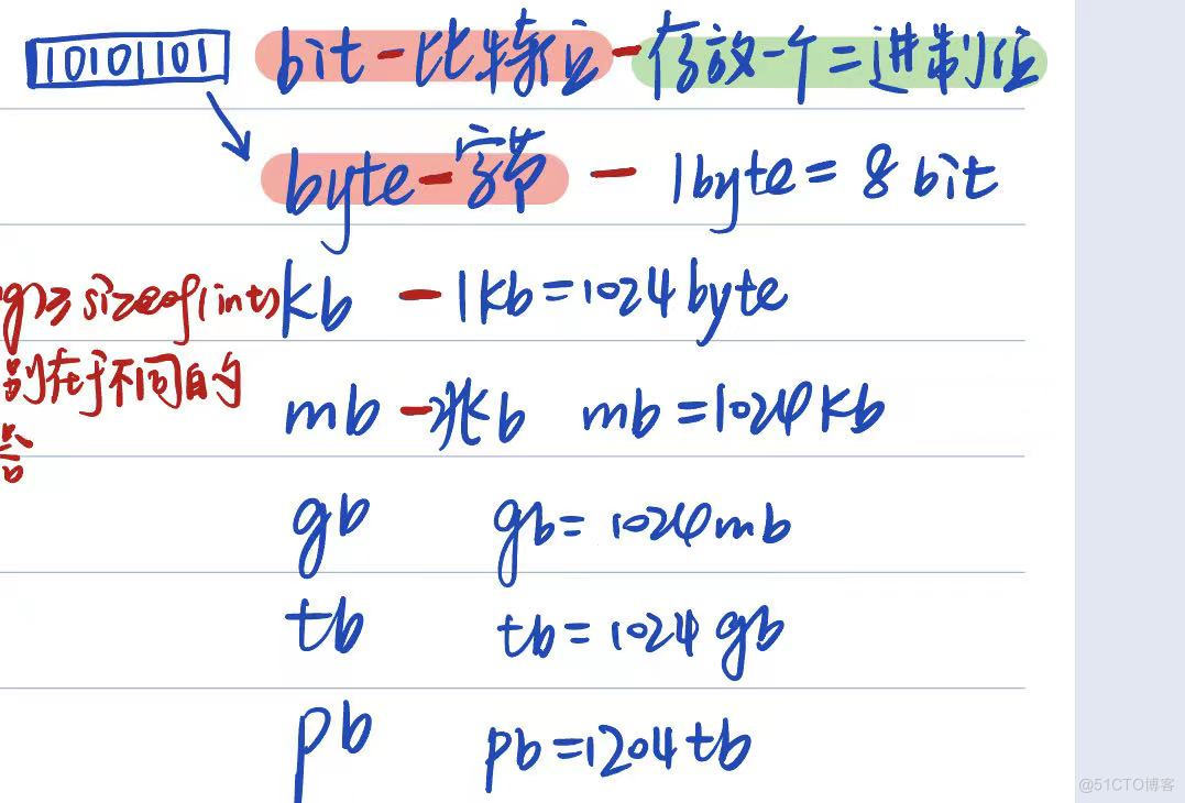 初识c语言--内存_高速缓存_02