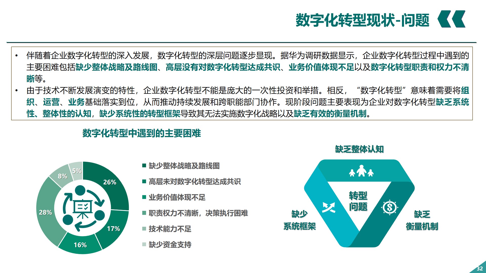 PPT| 关于企业数字化转型的认识P66_企业数字化转型的认识_33