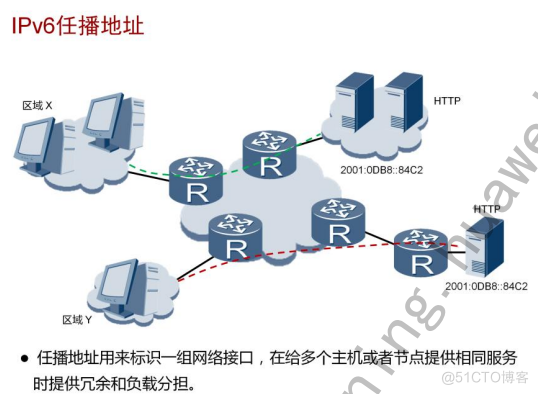 2层as架构 二层acl与三层acl区别_IP_16