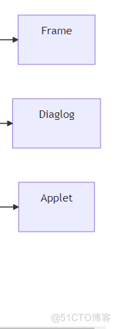 Java 图形界面设计PDF java图形界面gui编程(持续更新)_gui_02