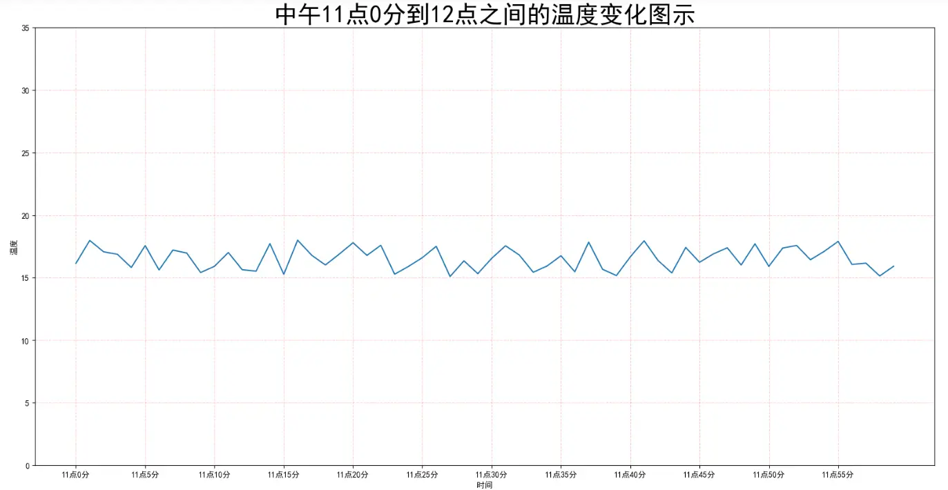 dpi figure plot python 设置 matplotlib dpi_折线图_02