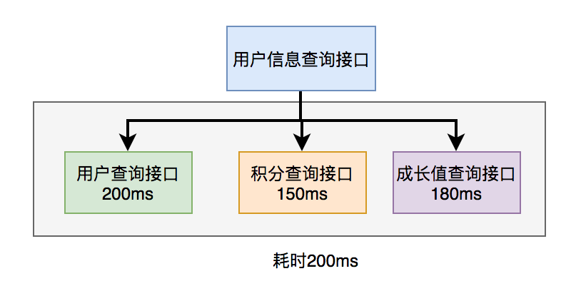 接口优化_List_06