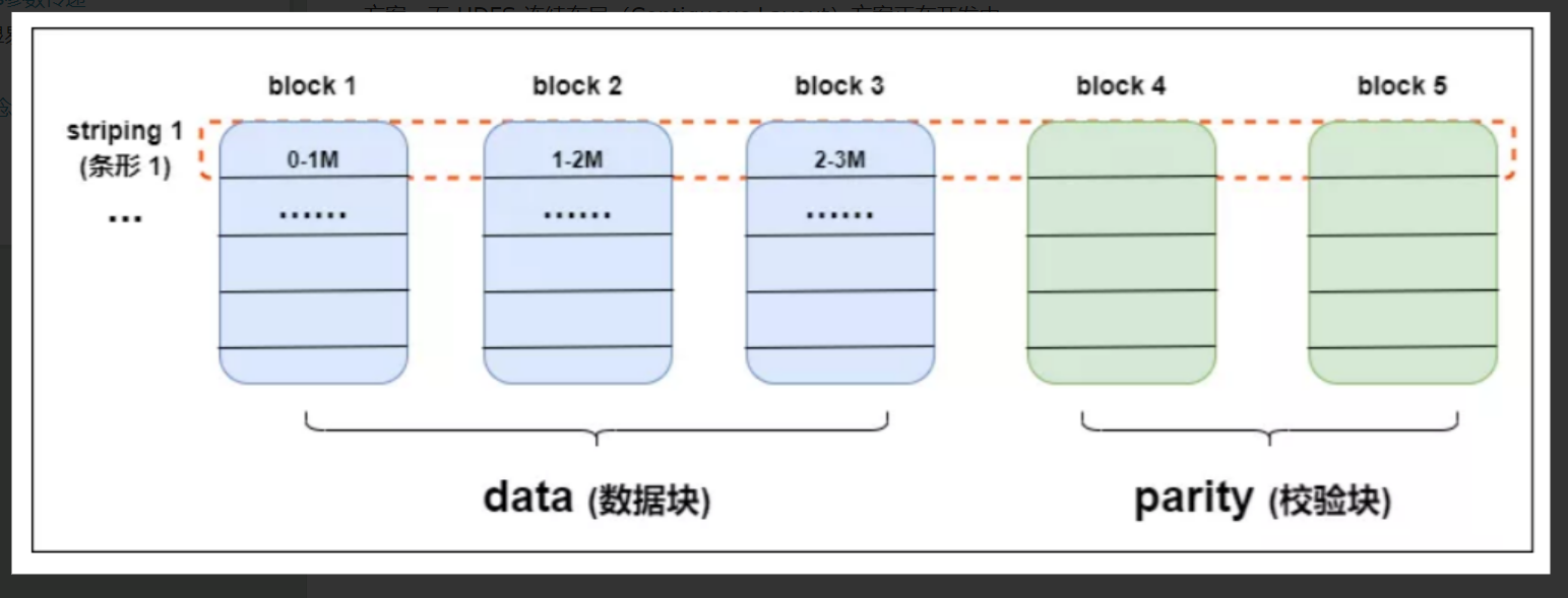 ec使用 hadoop ec hdfs_ec使用 hadoop_02