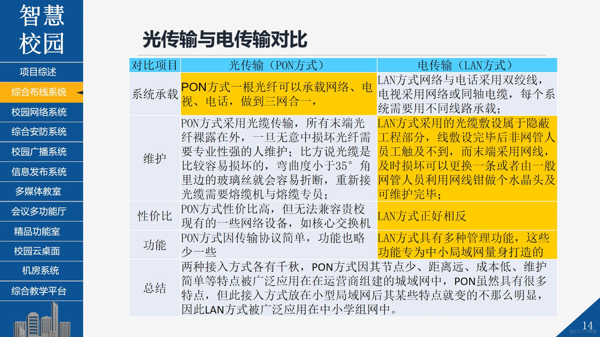 PPT|智慧校园智能化系统整体解决方案共81页_智慧校园_16