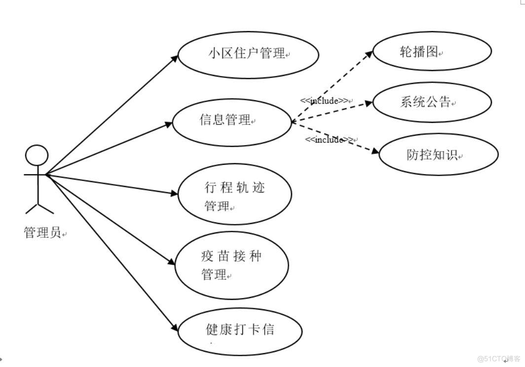 基于微信小程序的小区疫情防控系统-计算机毕业设计源码+LW文档_系统平台