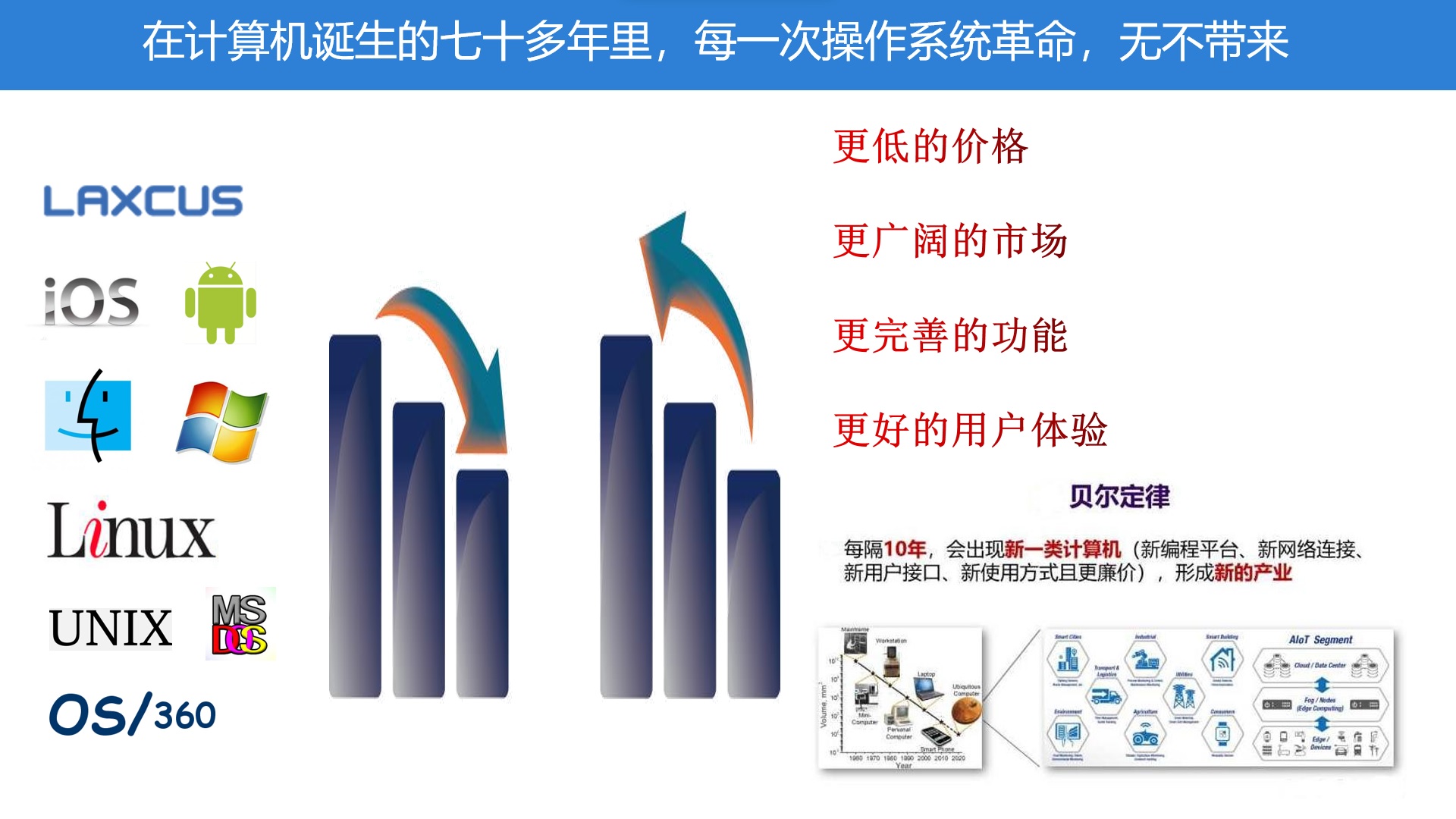 什么是分布式操作系统？我们为什么需要分布式操作系统？_人工智能_04