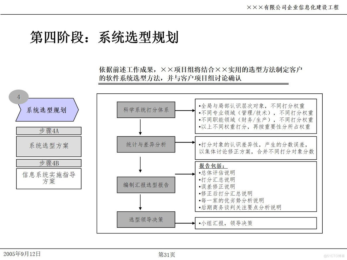 PPT| 企业信息化项目IT规划P49_企业信息化_31