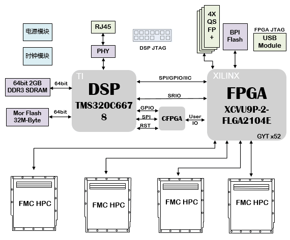 VU9P板卡设计原理图：410-基于XCVU9P+ C6678的100G光纤的加速卡_XCVU9P加速卡