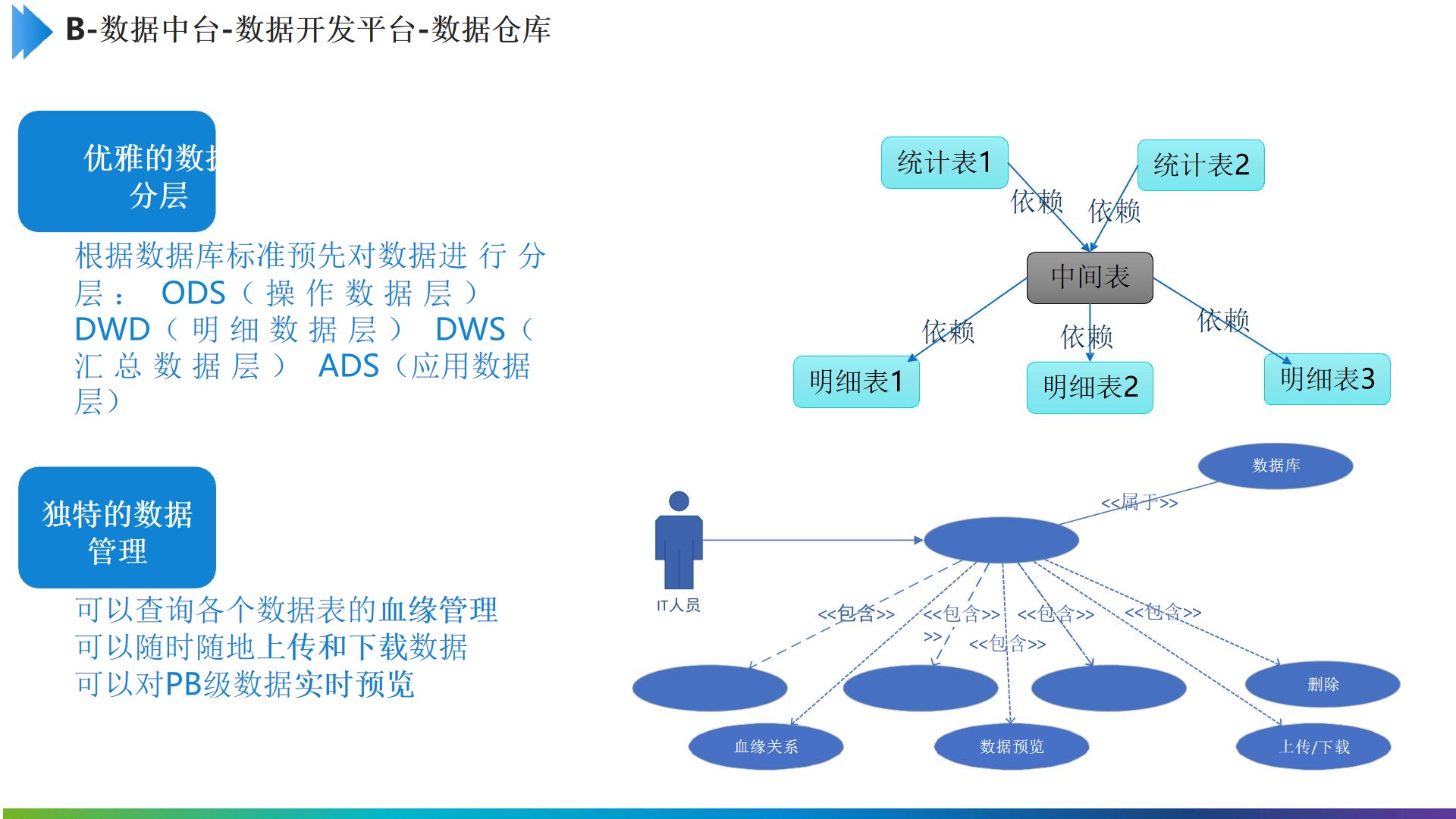 PPT|制造企业数字化中台（技术中台、数据中台、业务中台）建设方案P20_制造企业数字化中台_14