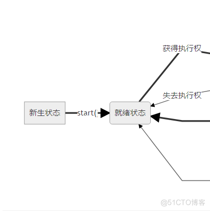 java join 进程 java进程的几种状态_java join 进程