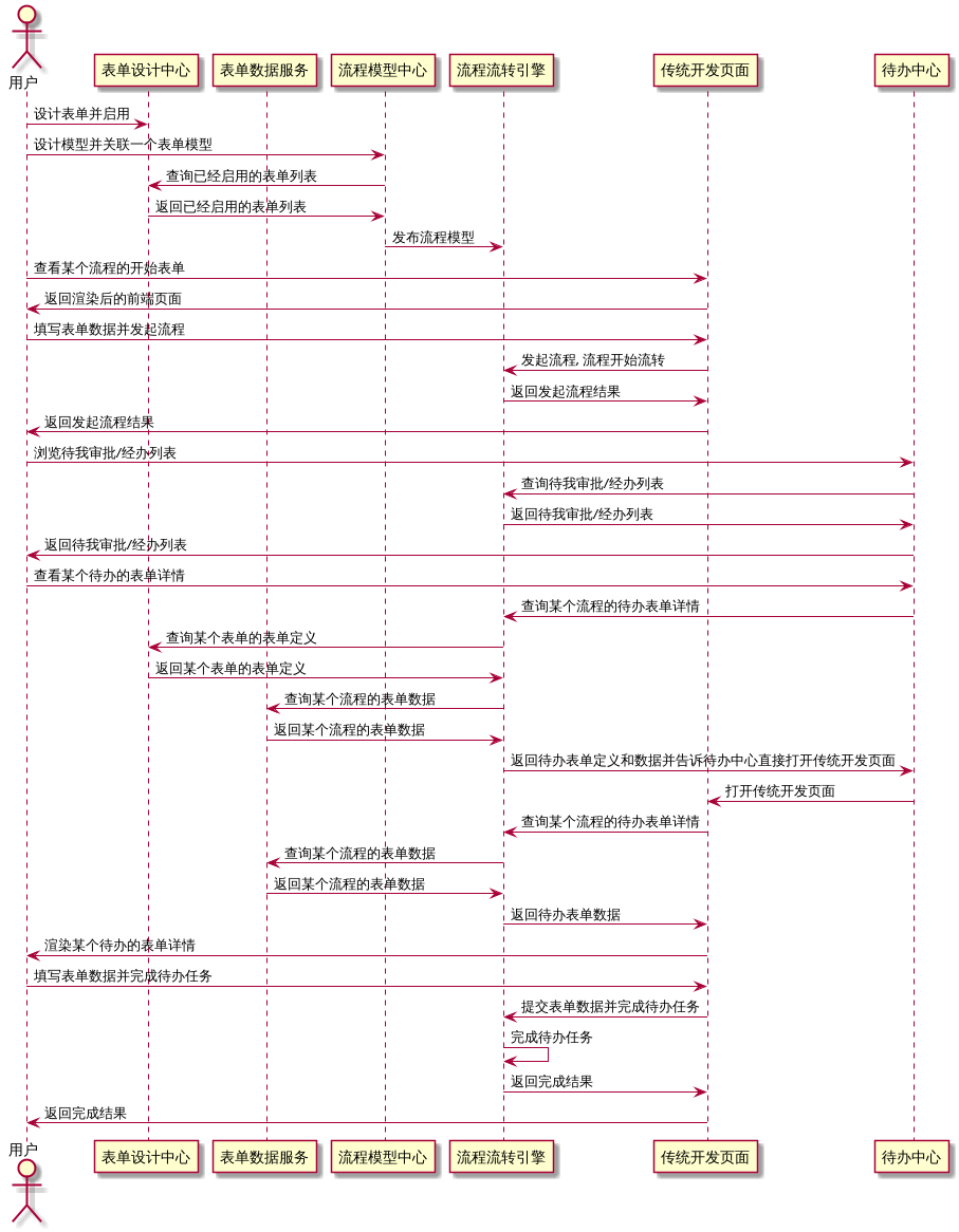 android 流程引擎 流程引擎工作原理_数据_03