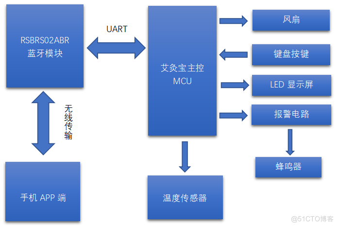 蓝牙艾灸宝承传统养生精髓，启现代艾灸新时代_蓝牙_02